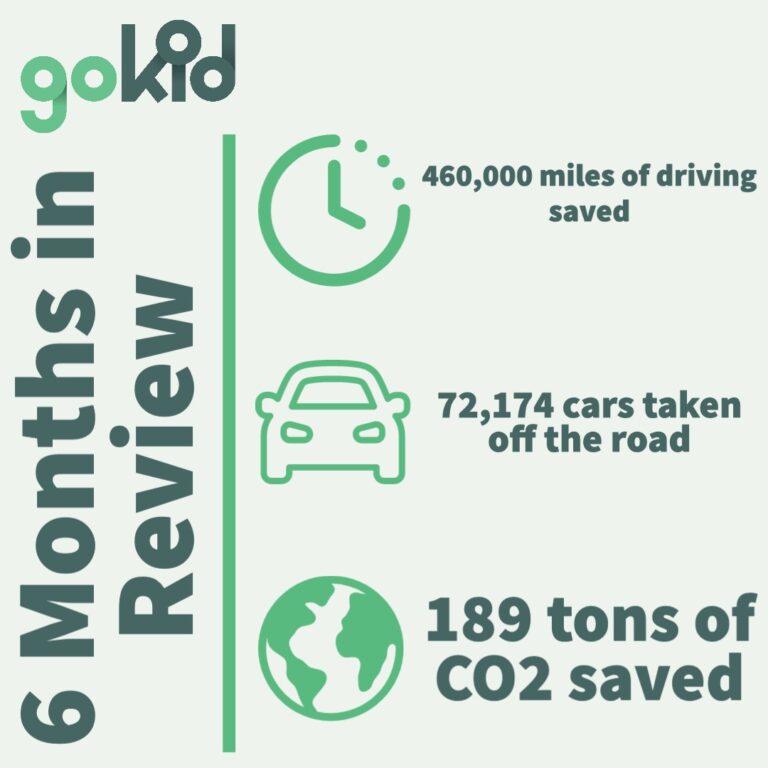 GoKid's Relaunch: Making Carpooling Easier for Families while helping the Environment