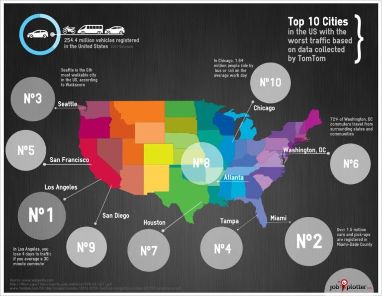 US cities with worst traffic GoKid